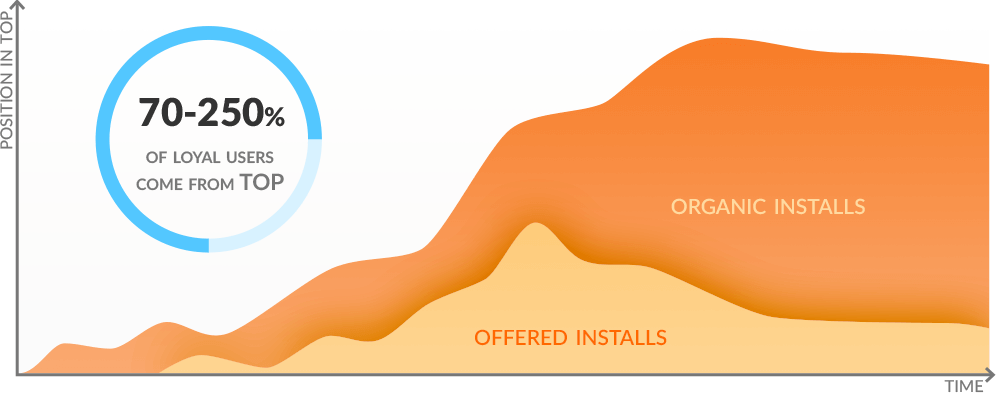 graph_all